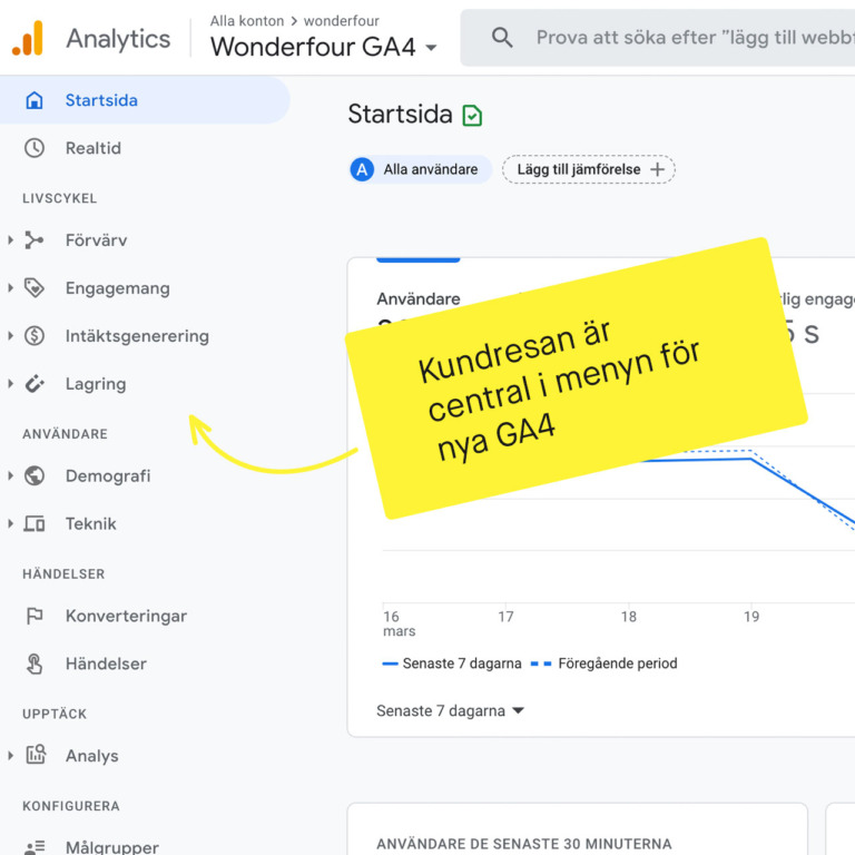 Vad är Ett Google Konto